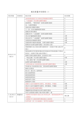 2025年住院病历质量评分标准标记版