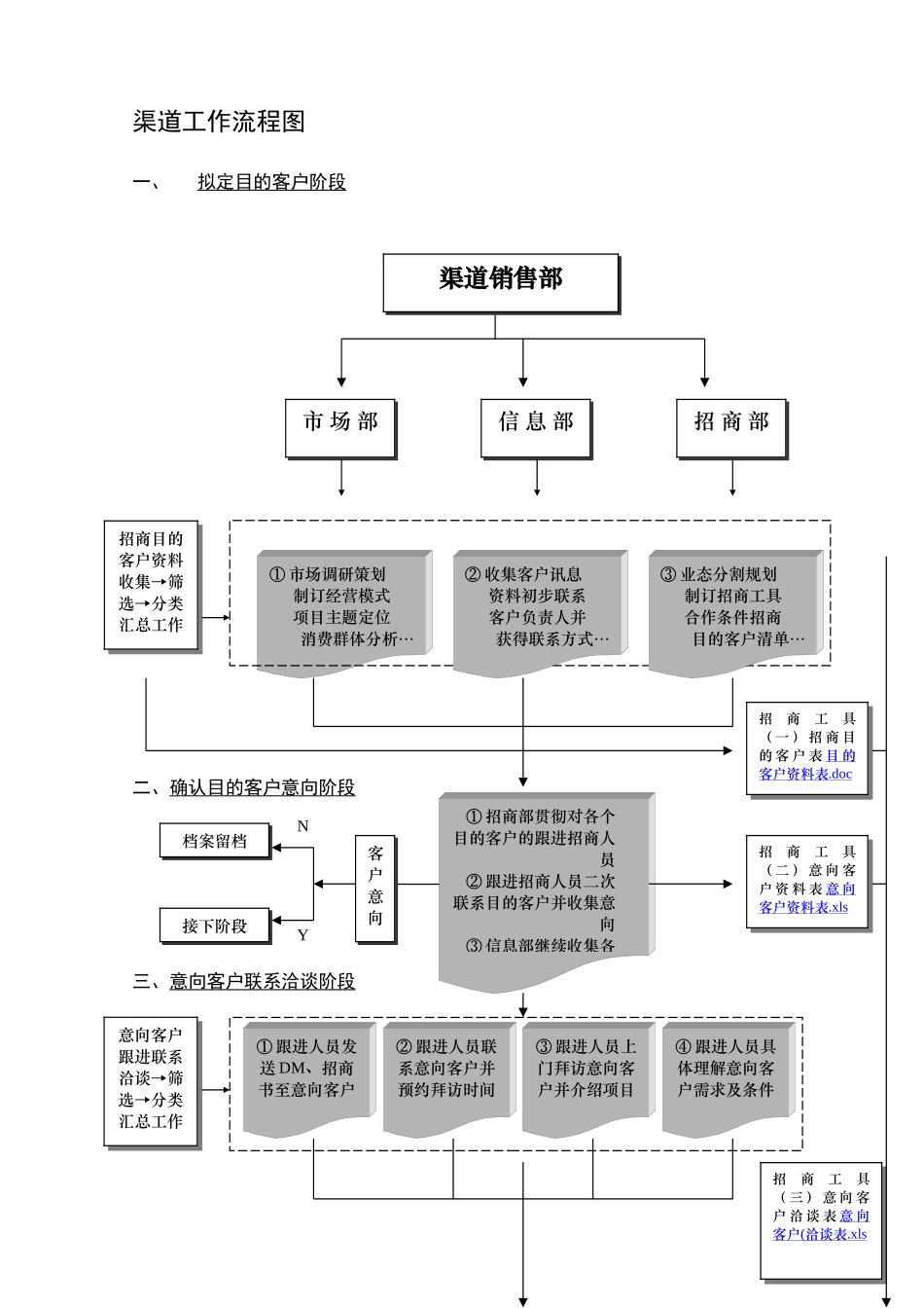 2025年招商工作流程图_第1页
