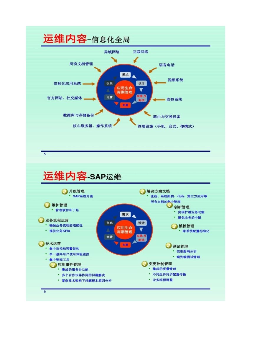 2025年制造业信息化运维管理要点_第3页