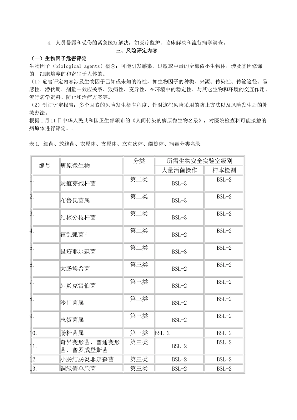 2025年实验室风险评估_第3页