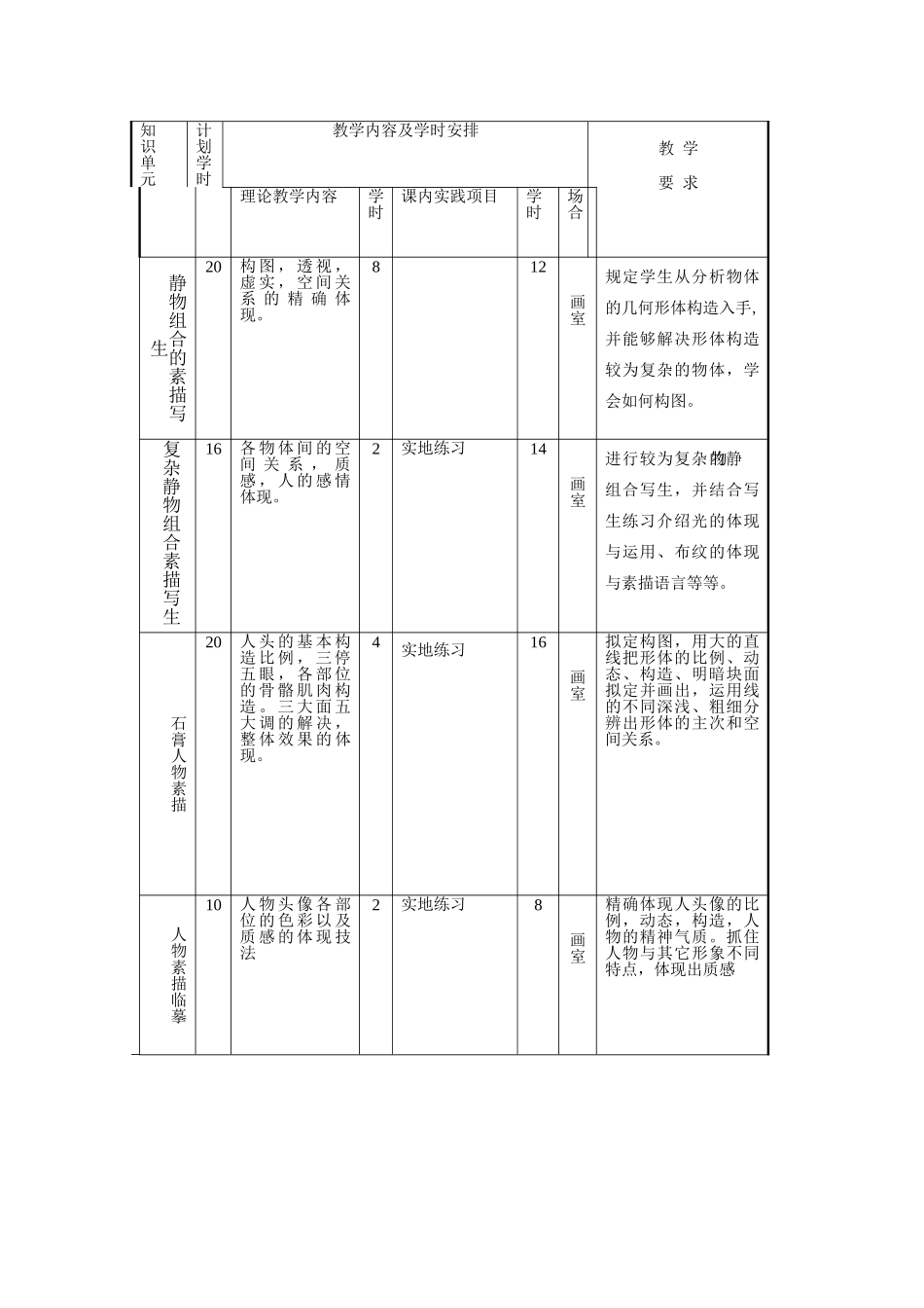 2025年素描教学大纲_第2页