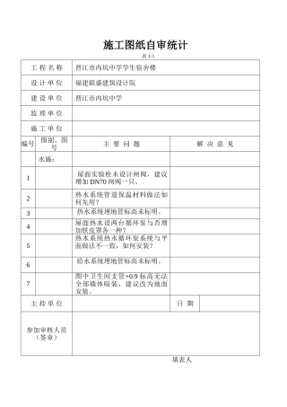 2025年施工图纸自审记录