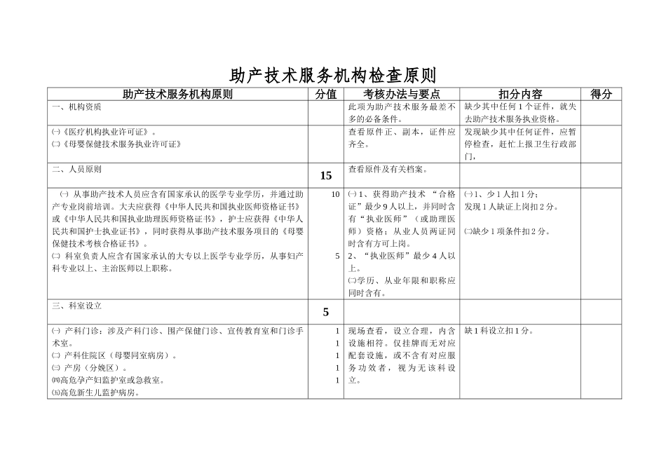 2025年助产技术服务机构检查标准_第1页