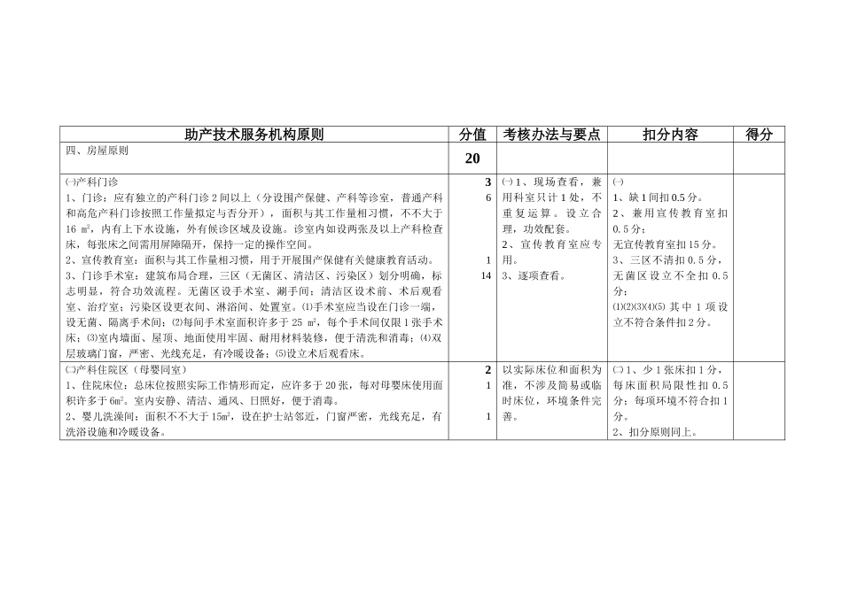 2025年助产技术服务机构检查标准_第2页