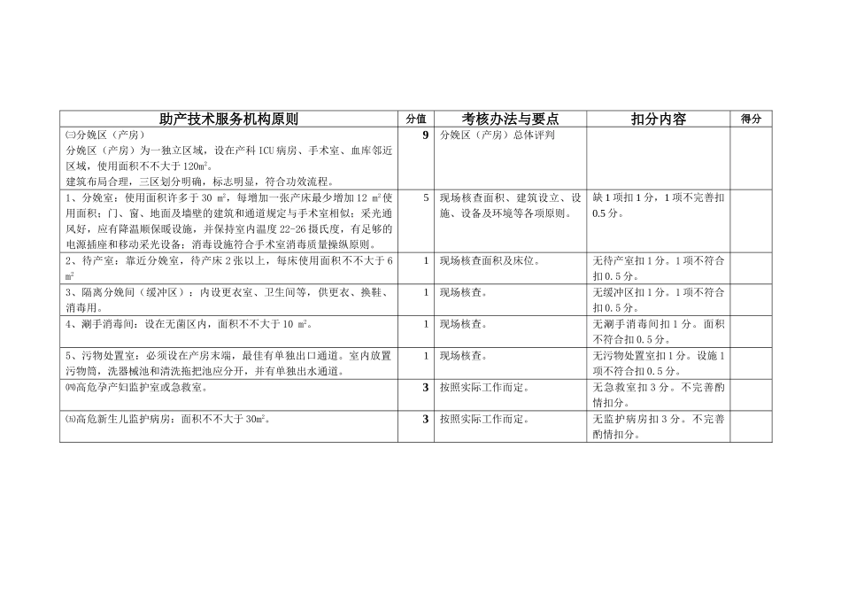 2025年助产技术服务机构检查标准_第3页