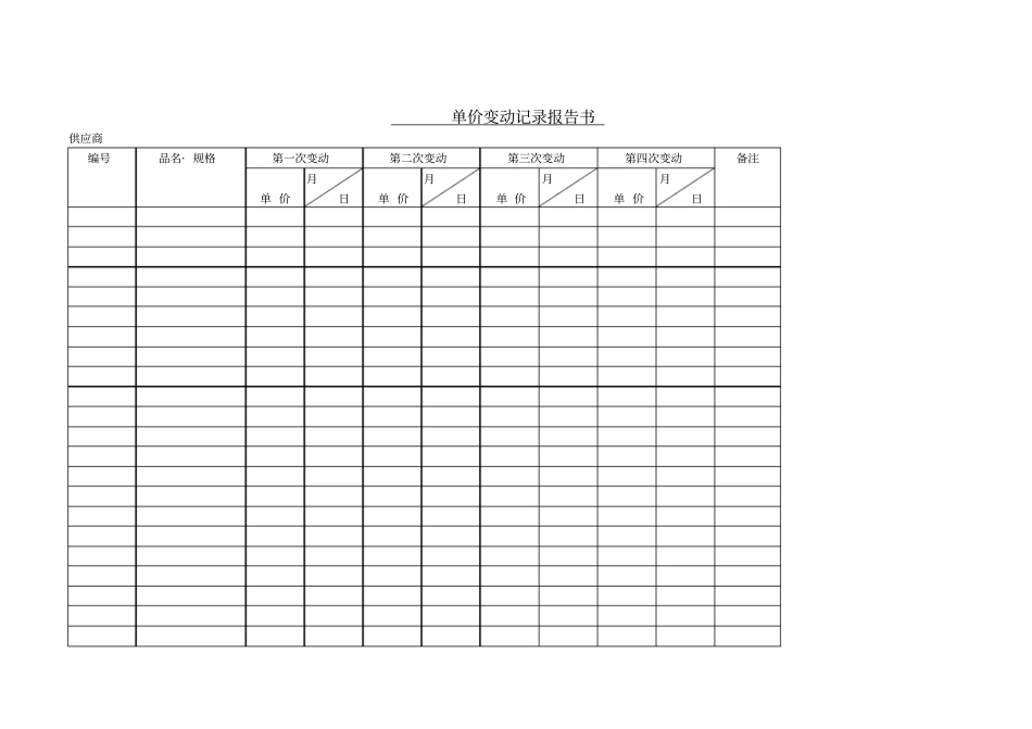 企业销售单价变动记录报告书_第1页
