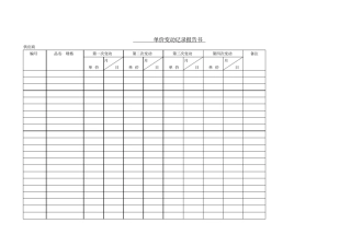 企业销售单价变动记录报告书