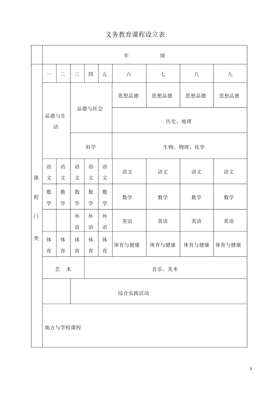 2025年课程设置与实施方案_第3页