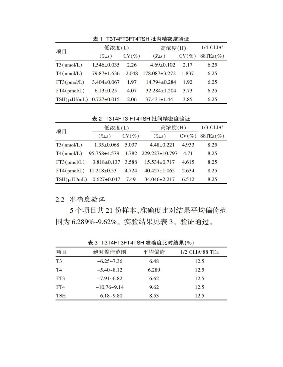 2025年迈瑞CL-6000I化学发光免疫分析仪检测系统性能验证_第2页