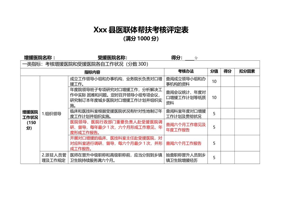 2025年县医联体帮扶考核评估表_第1页