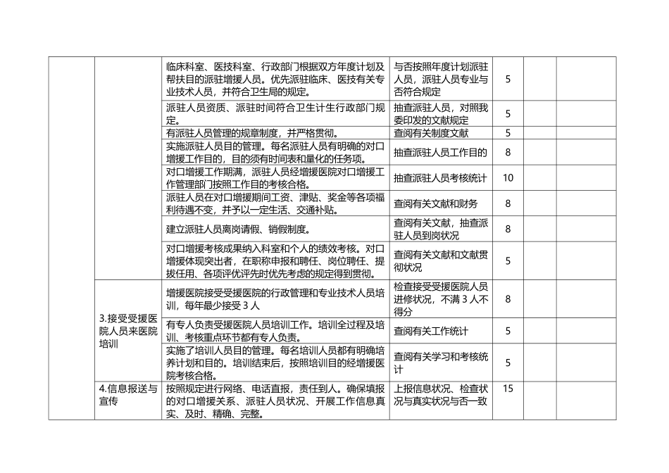 2025年县医联体帮扶考核评估表_第2页