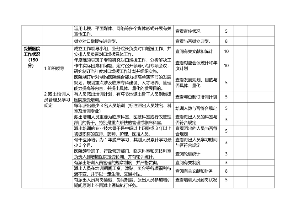 2025年县医联体帮扶考核评估表_第3页
