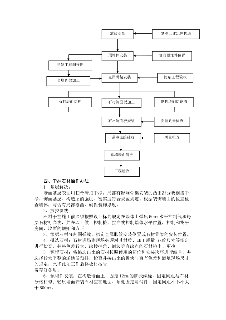 2025年干挂石材施工工艺及方法_第3页