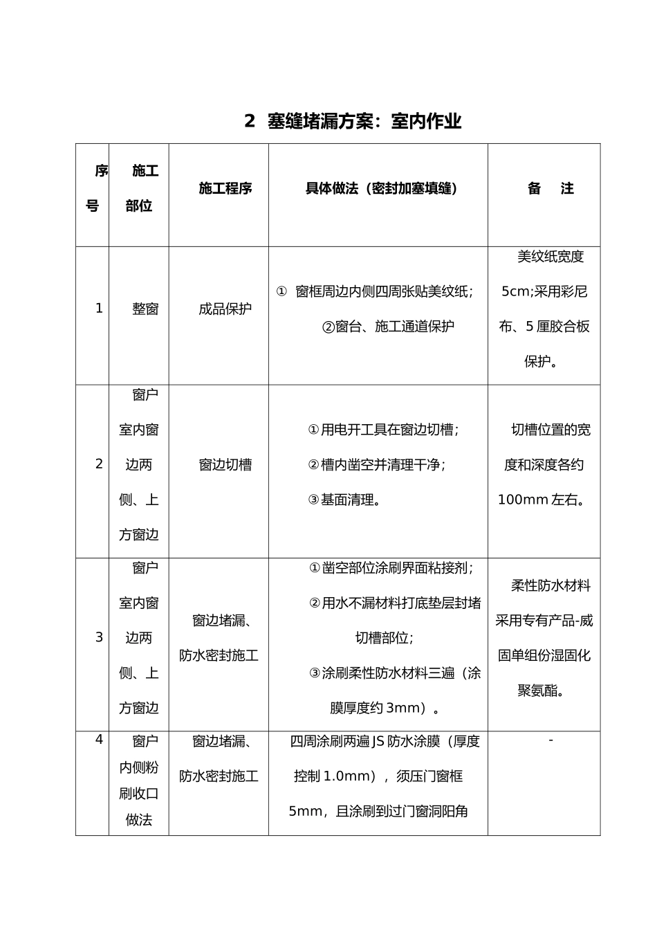 2025年阳台窗防水塞缝施工方案_第3页