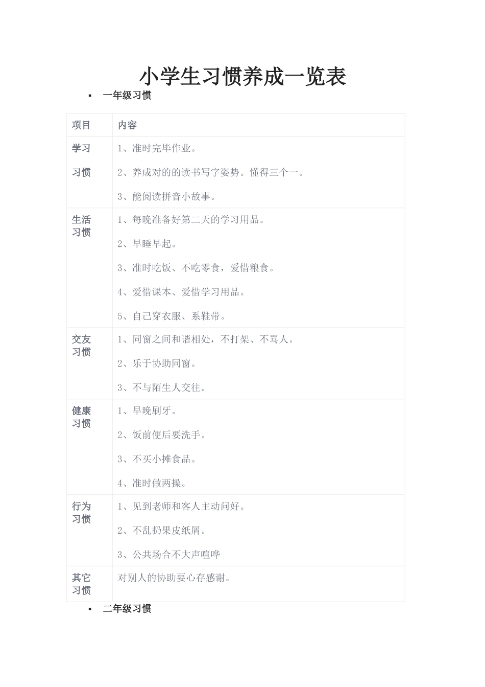2025年小学生习惯养成一览表_第1页