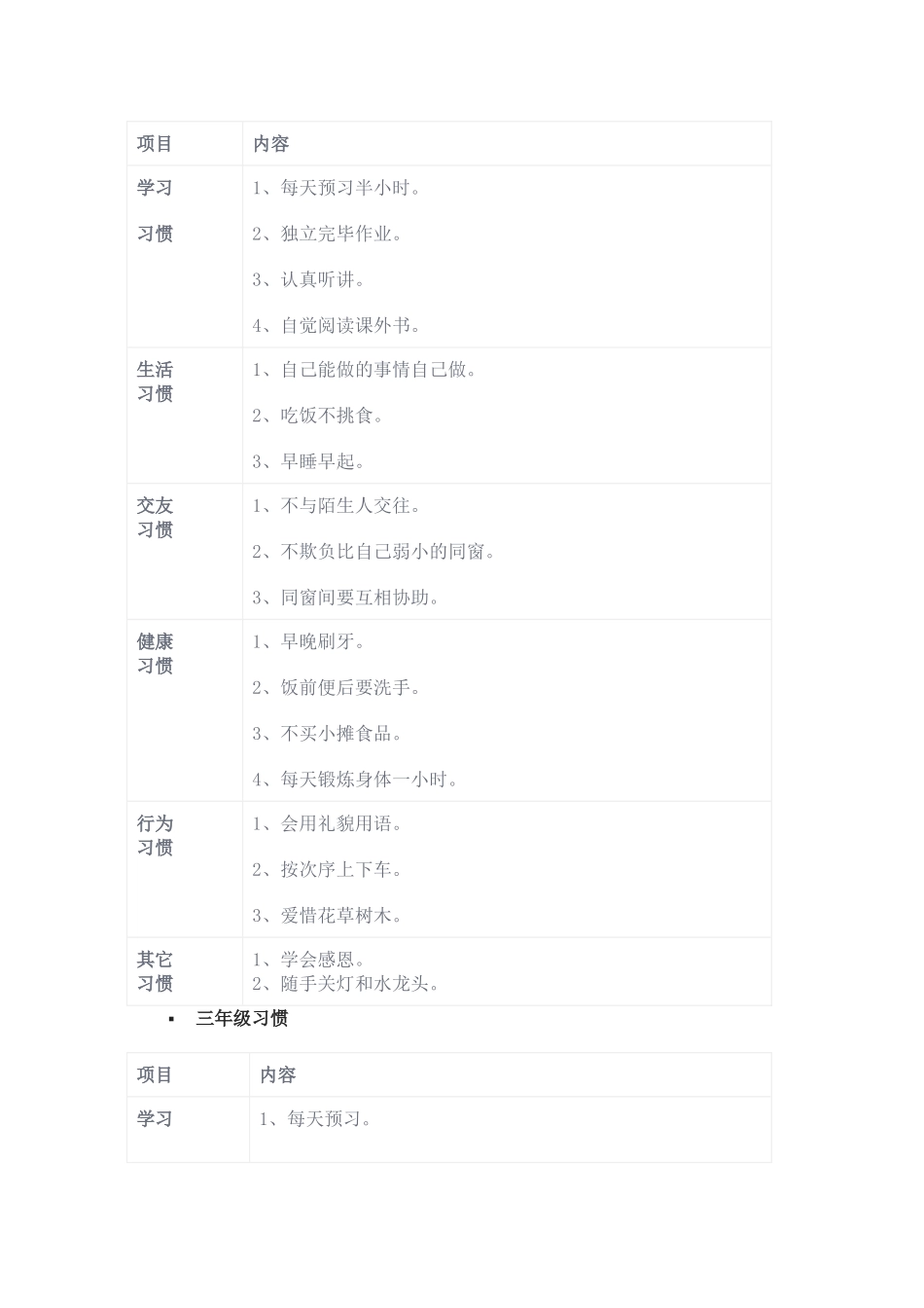 2025年小学生习惯养成一览表_第2页