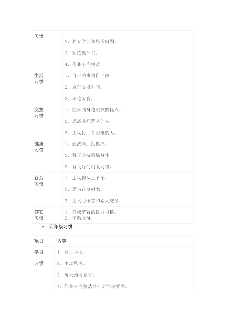 2025年小学生习惯养成一览表_第3页