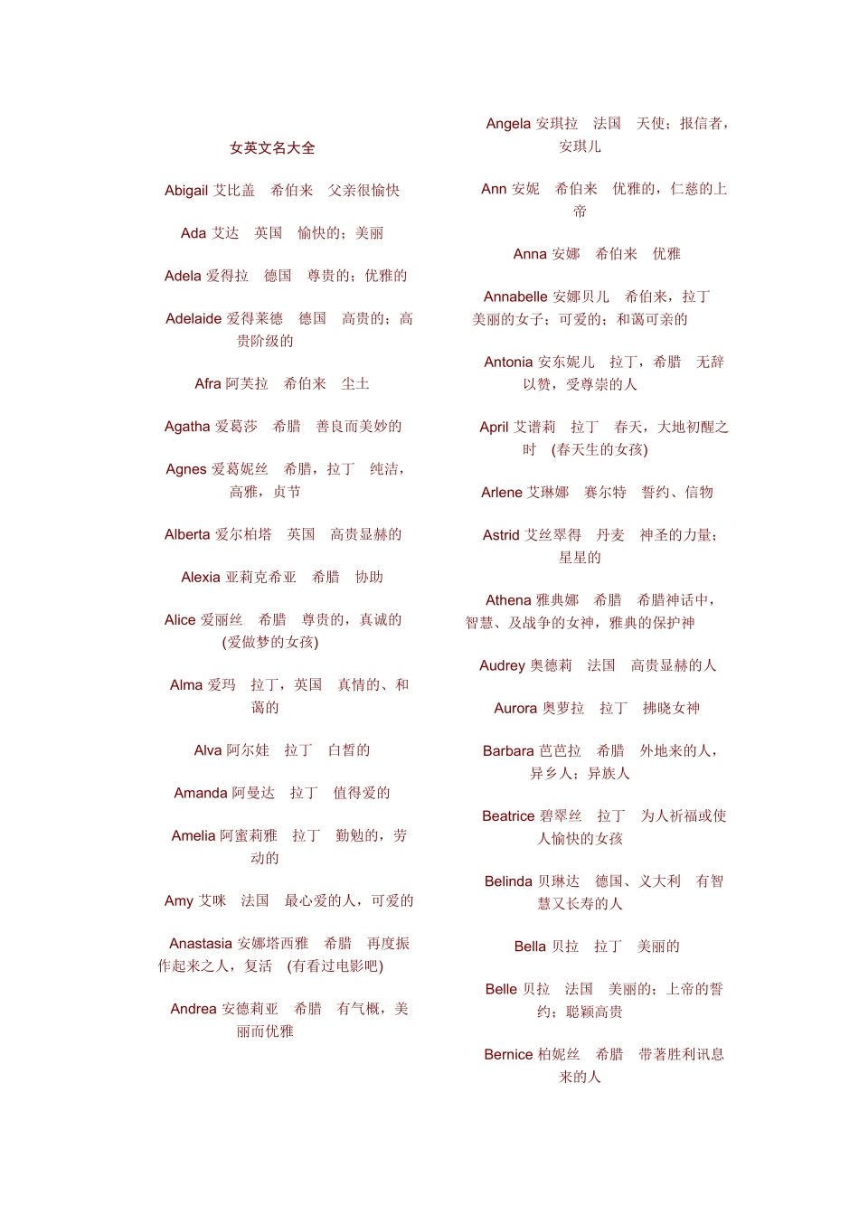 2025年女英文名大全_第1页