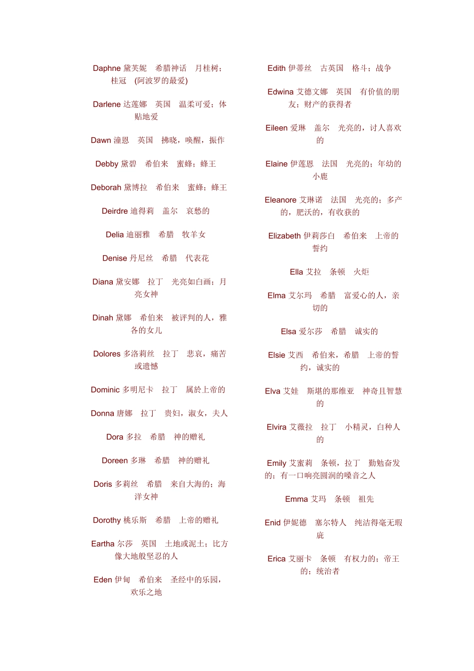 2025年女英文名大全_第3页