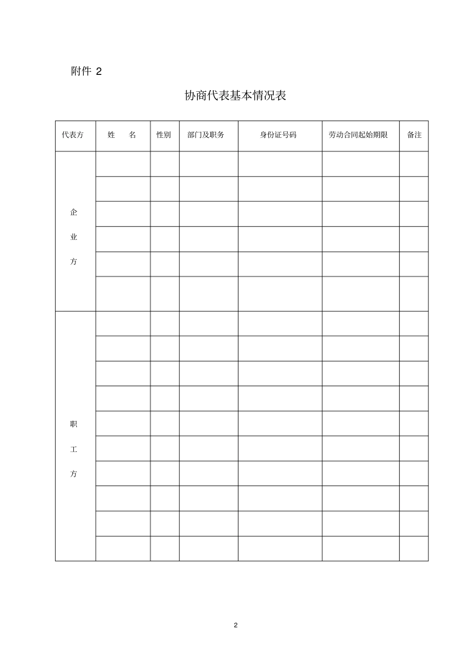 企业集体合同送审登记表_第2页