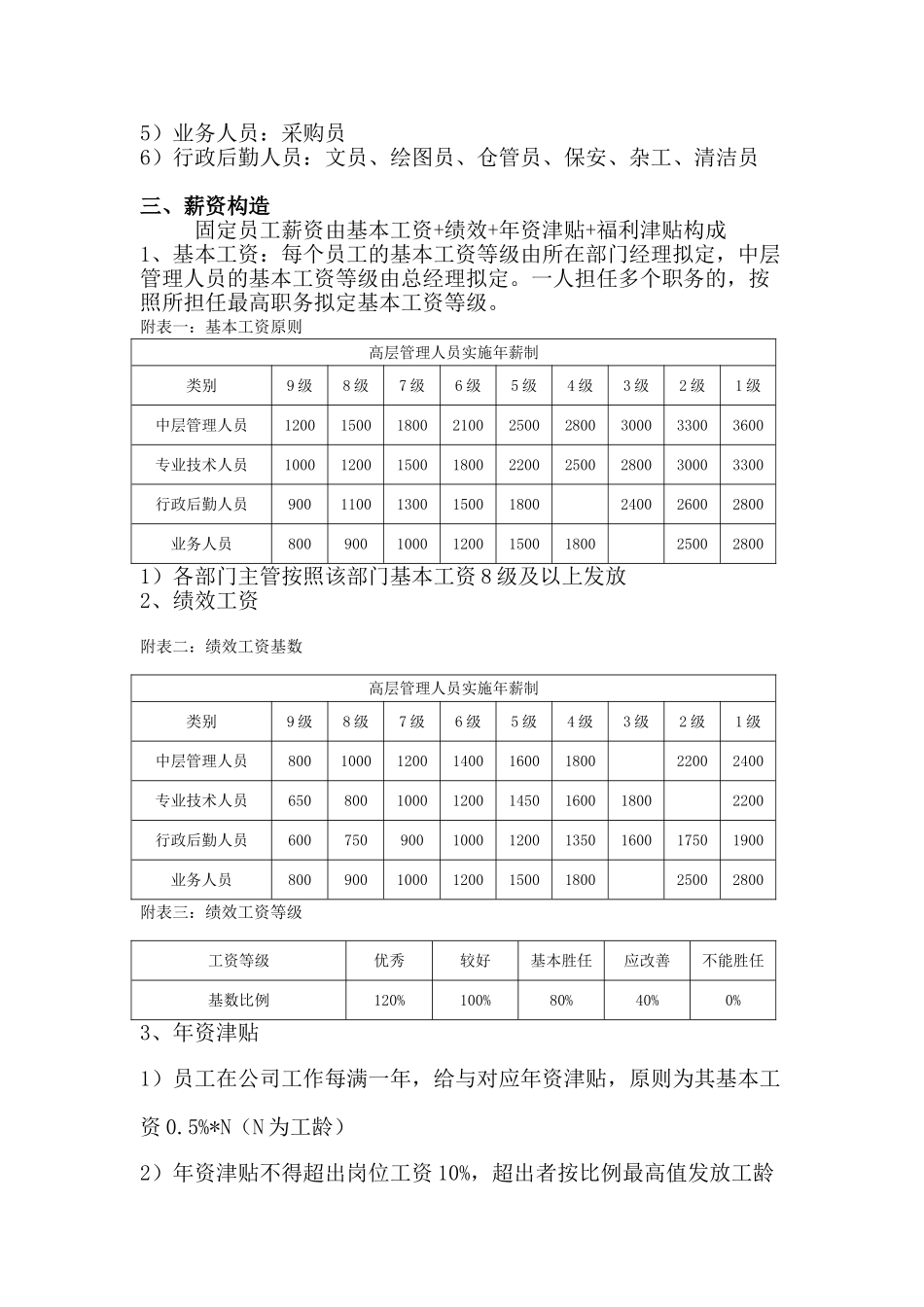 2025年公司薪酬管理制度_第2页