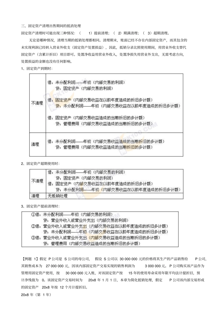 企业集团内部固定资产提前报废的会计处理_第2页