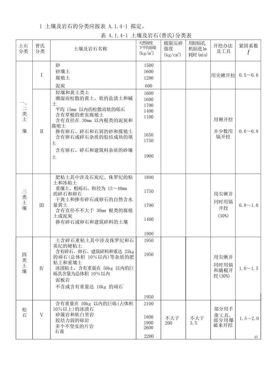 2025年土石方分类_第1页