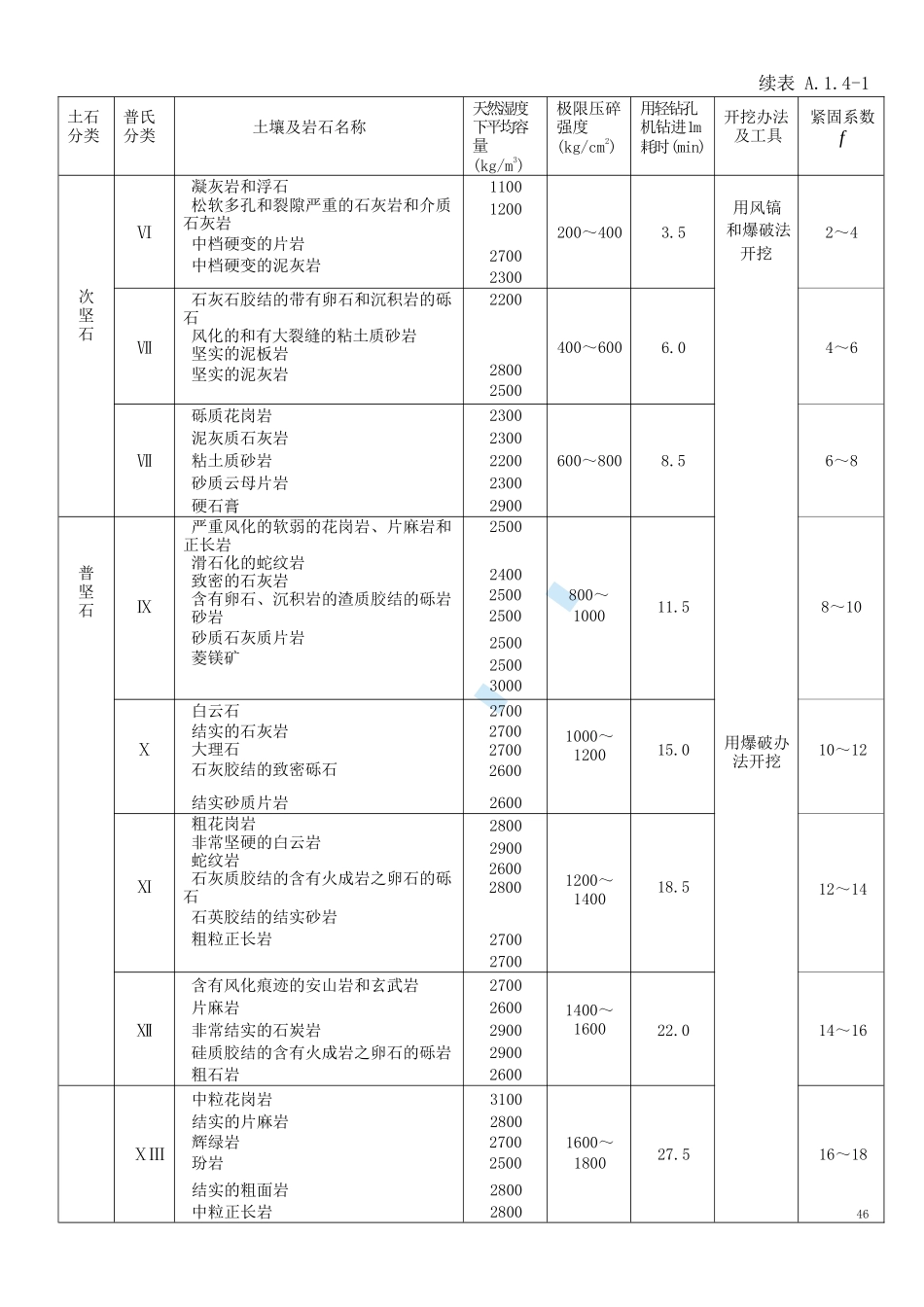 2025年土石方分类_第2页