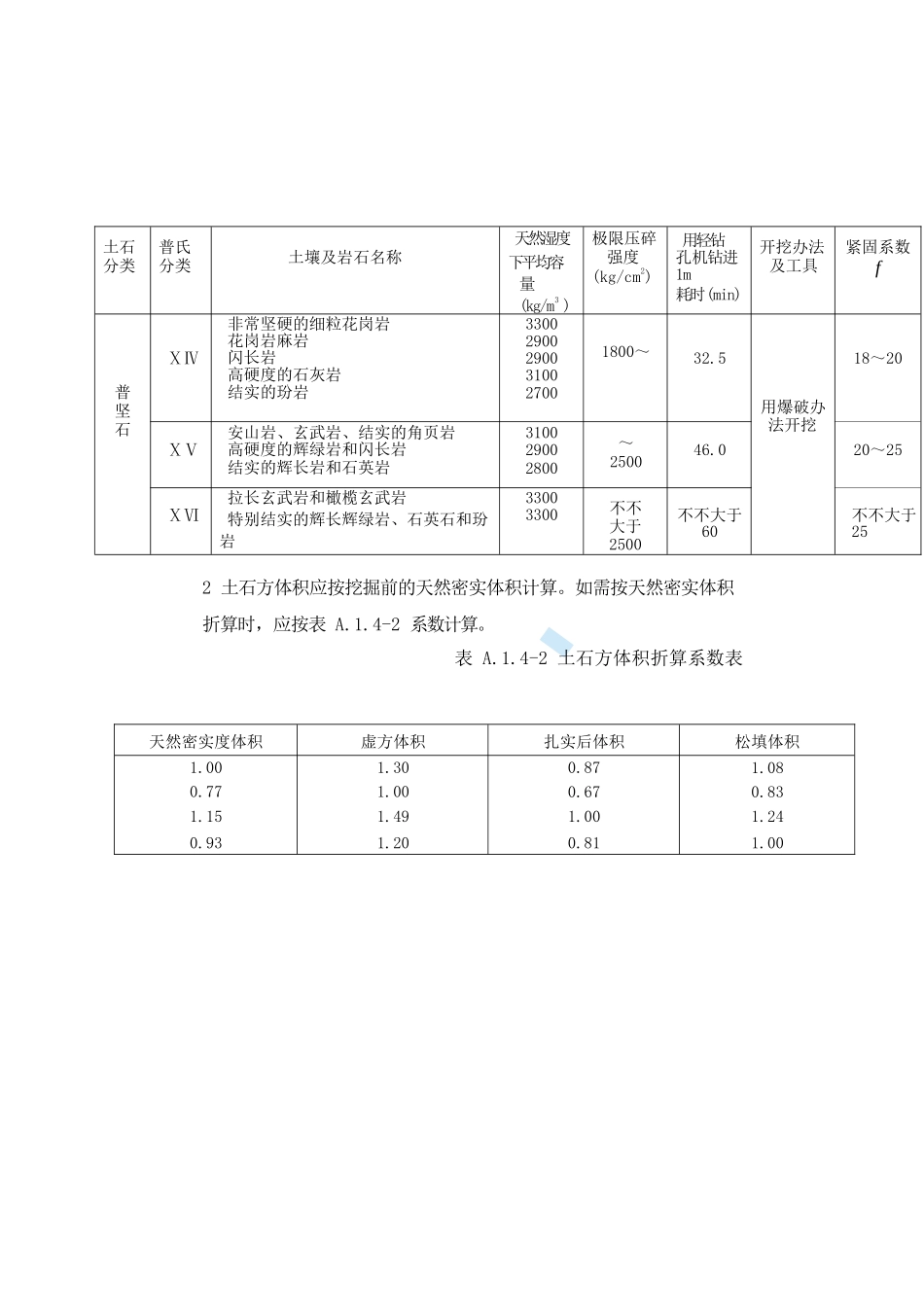 2025年土石方分类_第3页