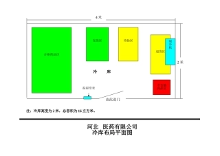 2025年冷库平面图