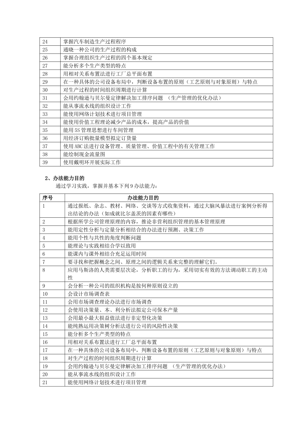 2025年企业管理课程标准_第2页