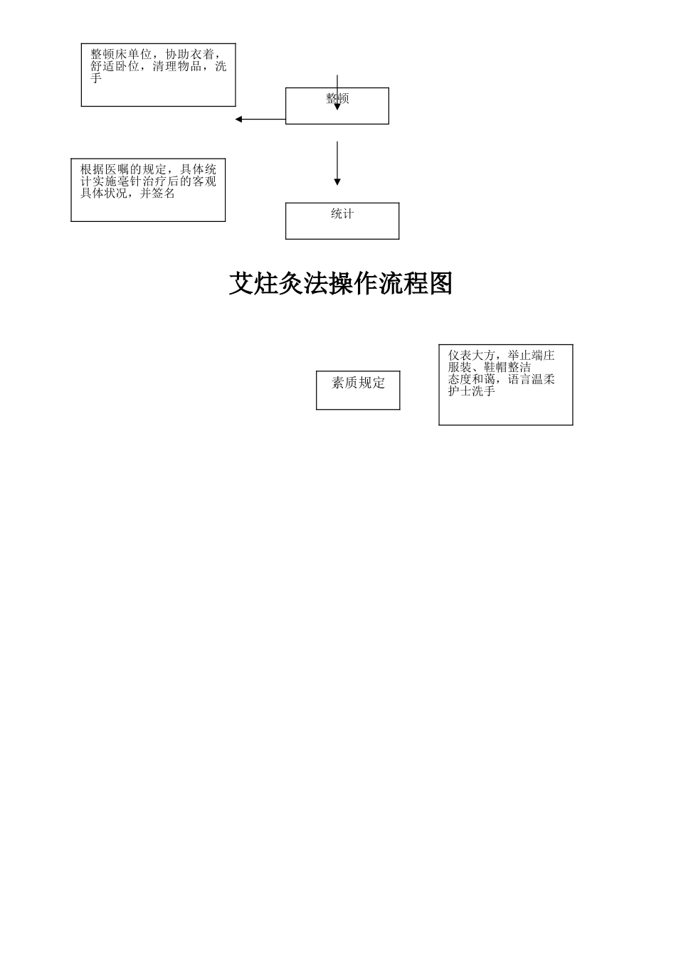 2025年针灸操作流程图_第2页