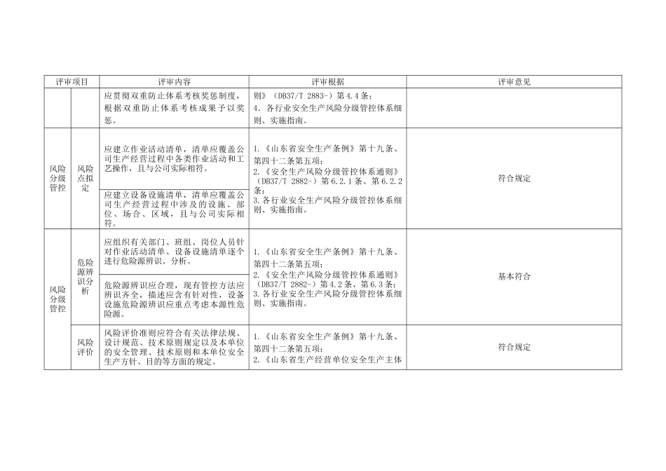2025年双体系建设运行情况系统性评审_第3页