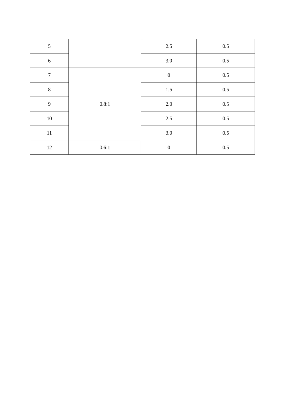 2025年水泥浆配比设计_第3页