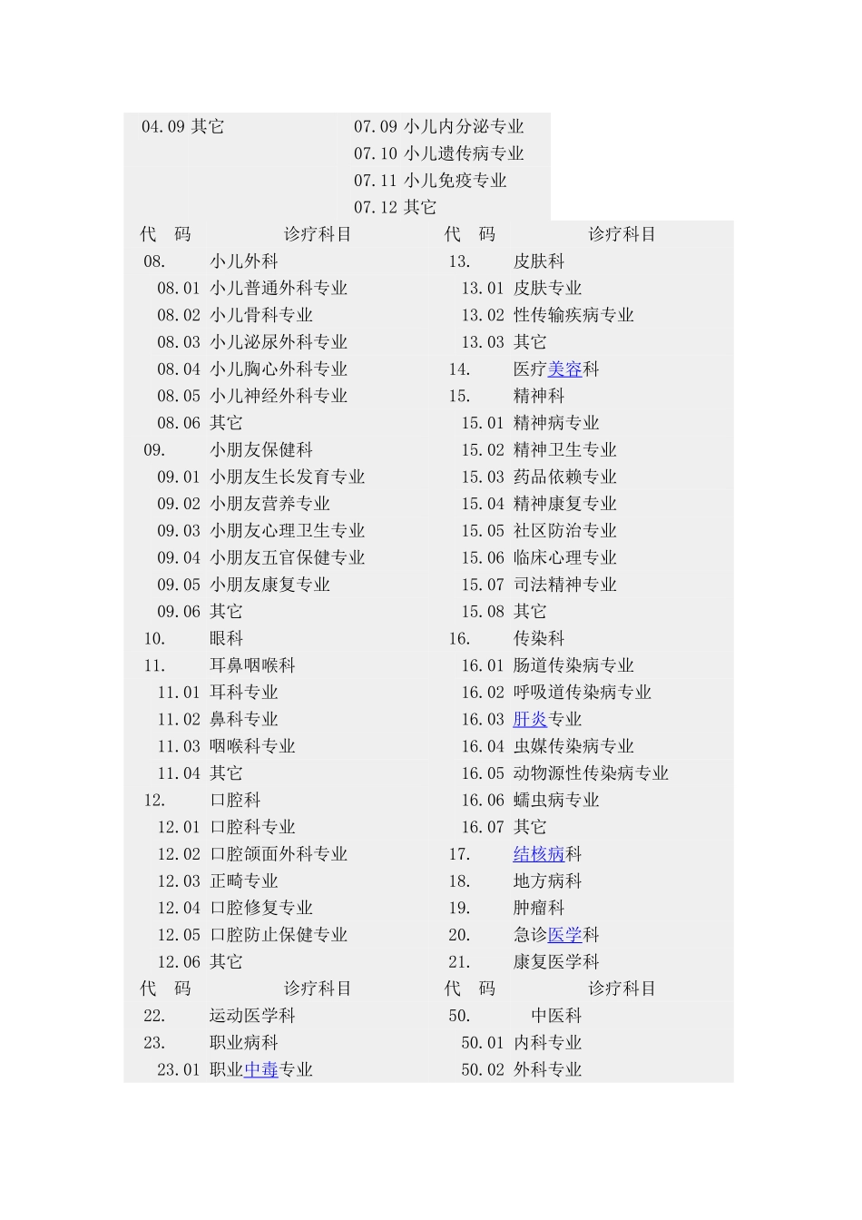 2025年诊疗机构诊疗科目条目含修订_第2页