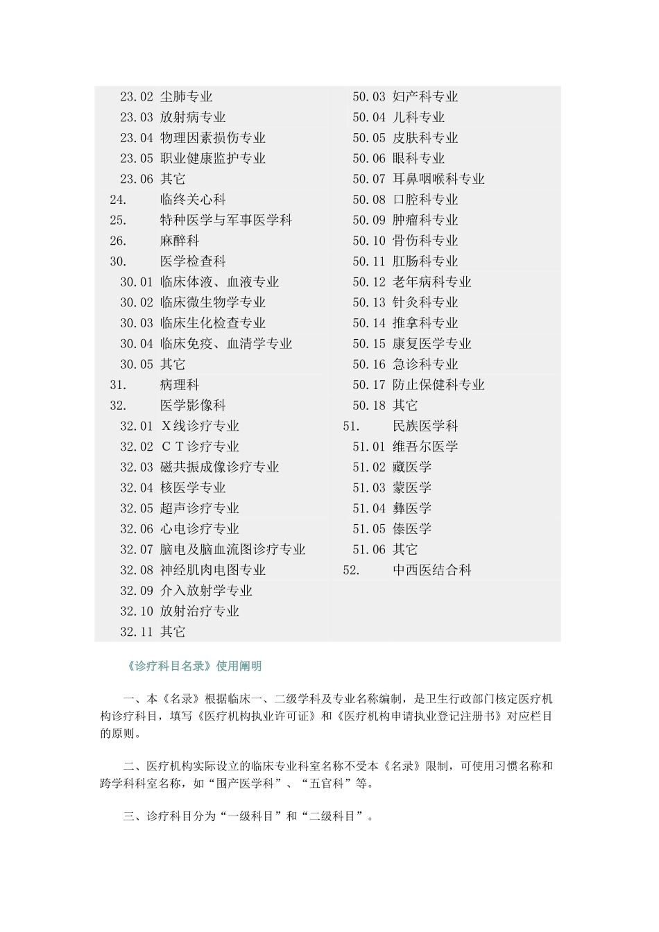 2025年诊疗机构诊疗科目条目含修订_第3页
