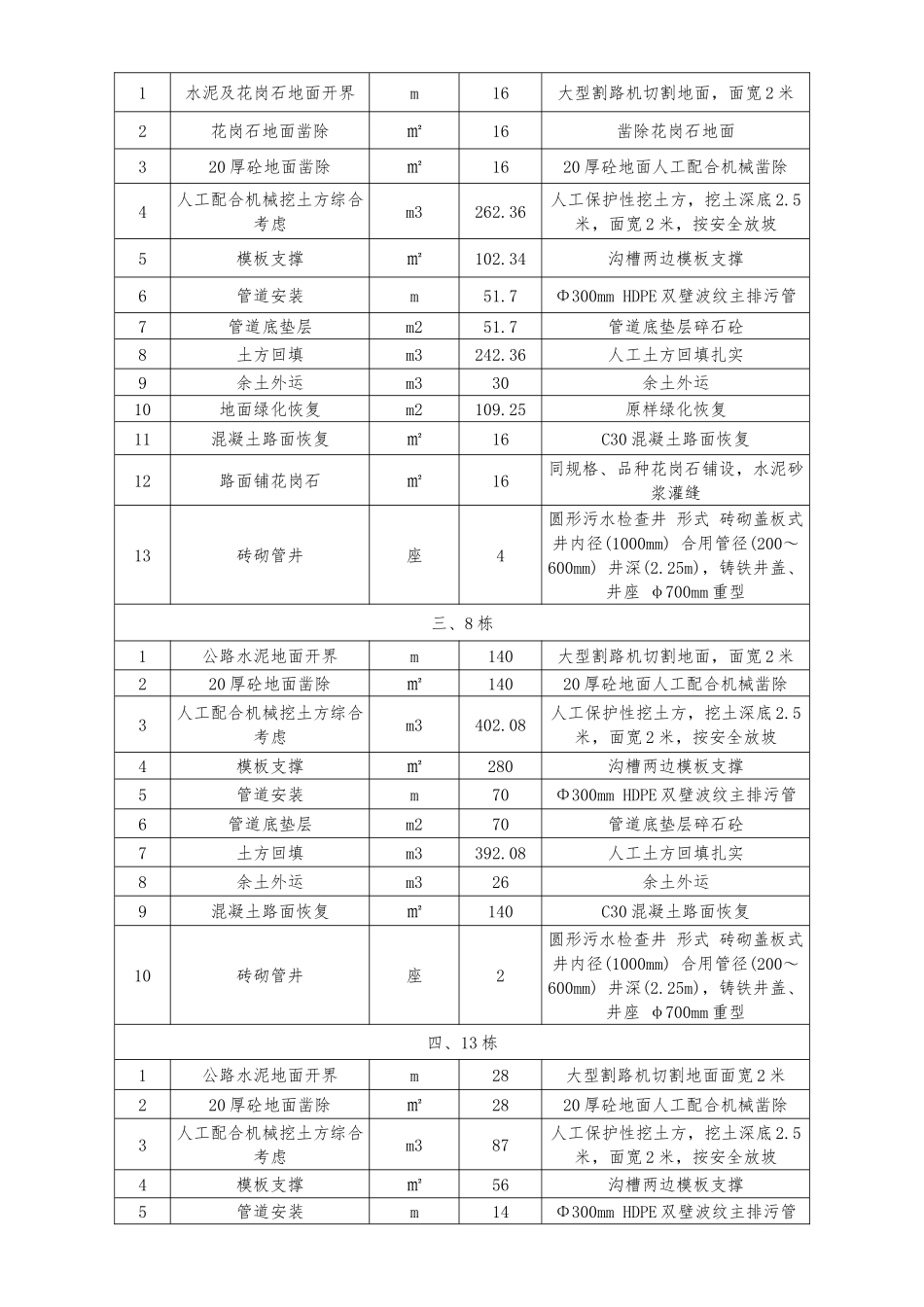 2025年雨污分流改造工程施工合同_第2页