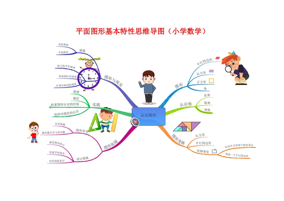 2025年小学数学平面图形思维导图_第1页