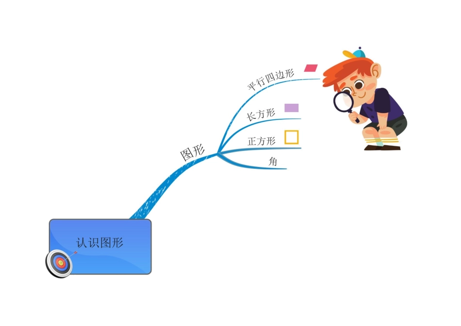 2025年小学数学平面图形思维导图_第2页
