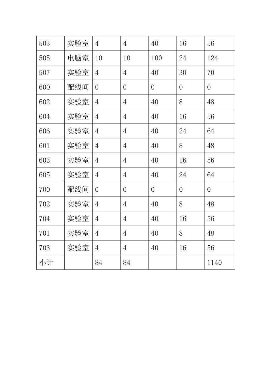 2025年系统总体设计_第3页