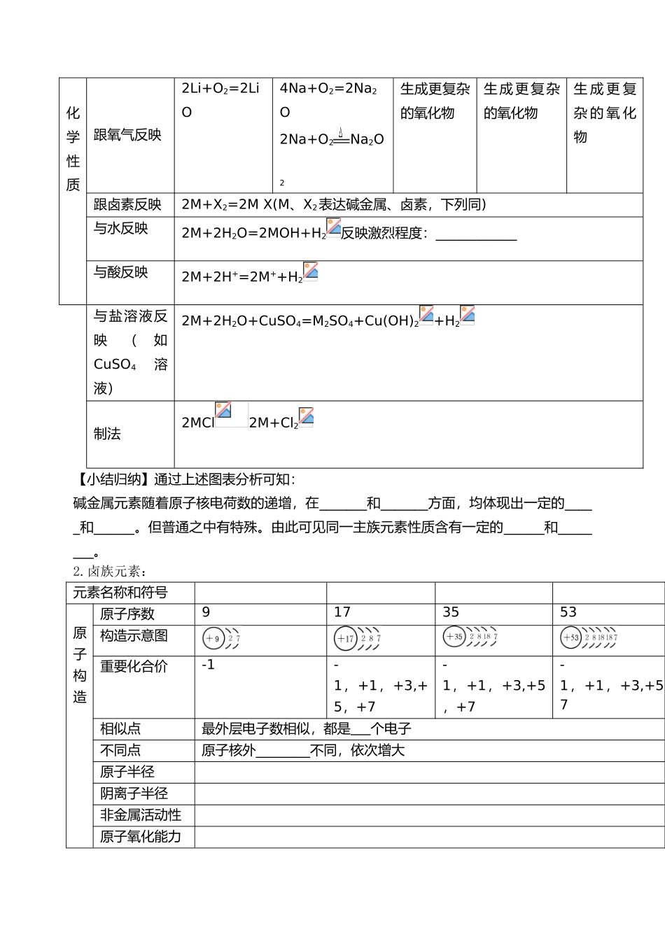 2025年元素周期律元素周期表基础知识_第3页