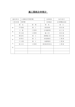 2025年施工图纸自审。会审记录
