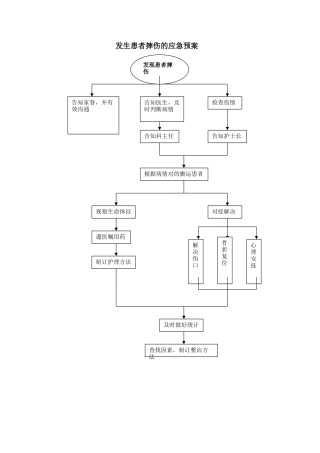 2025年摔伤应急预案