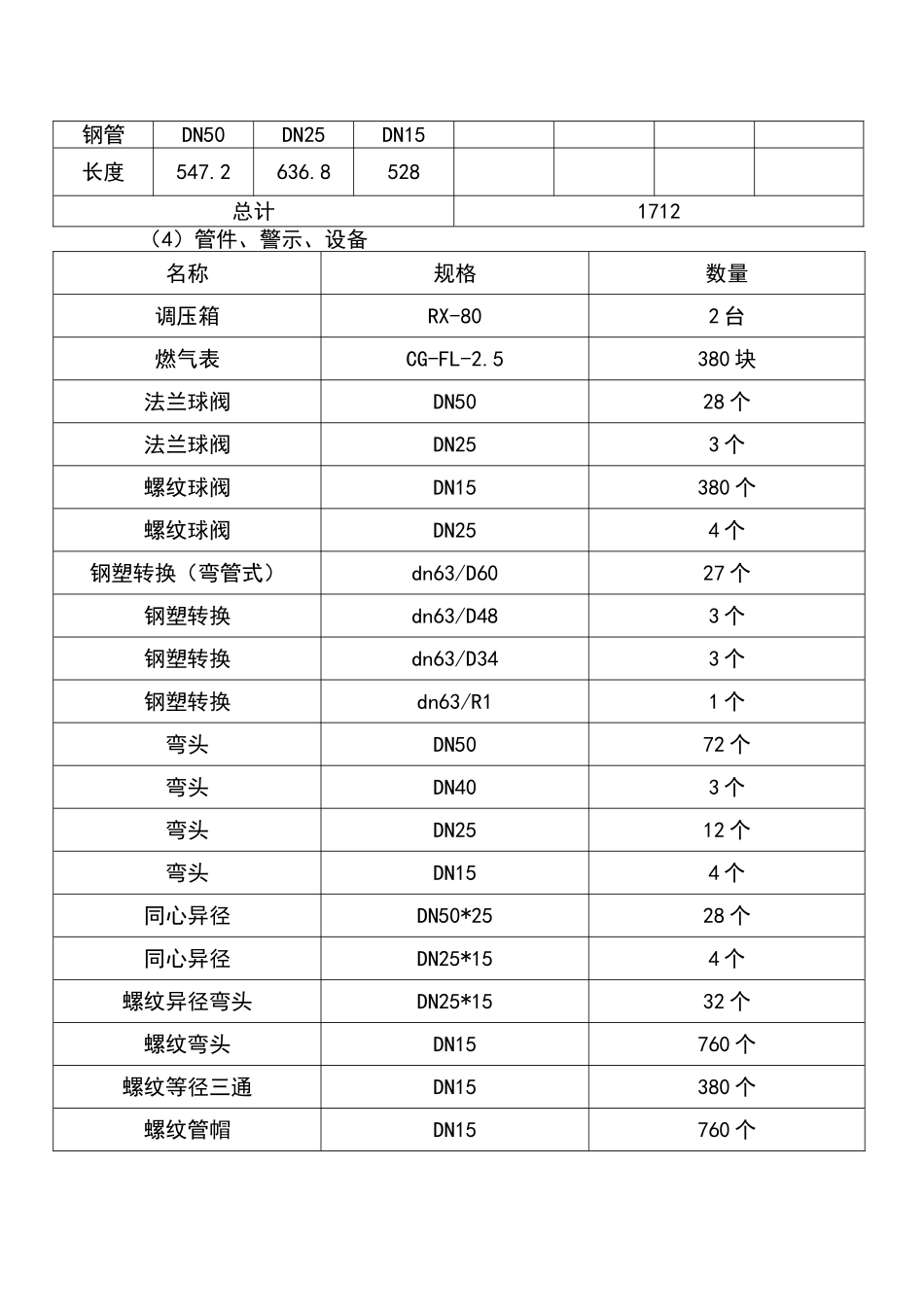 2025年小区燃气验收施工总结_第3页