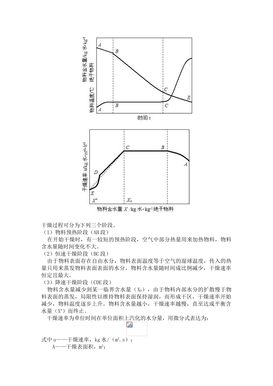2025年流化床干燥实验_第2页