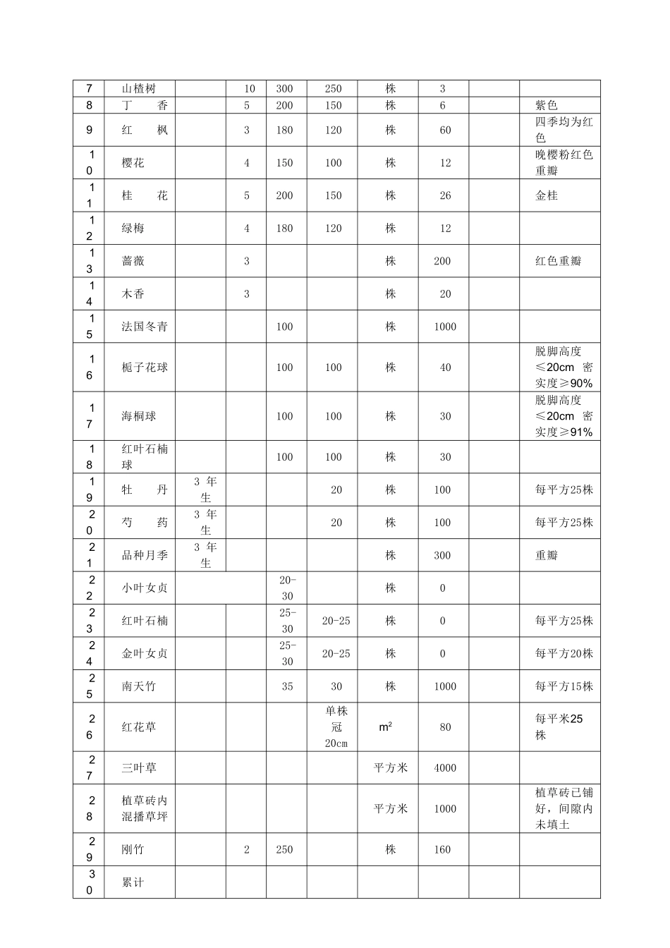 2025年小区绿化招标文件_第3页