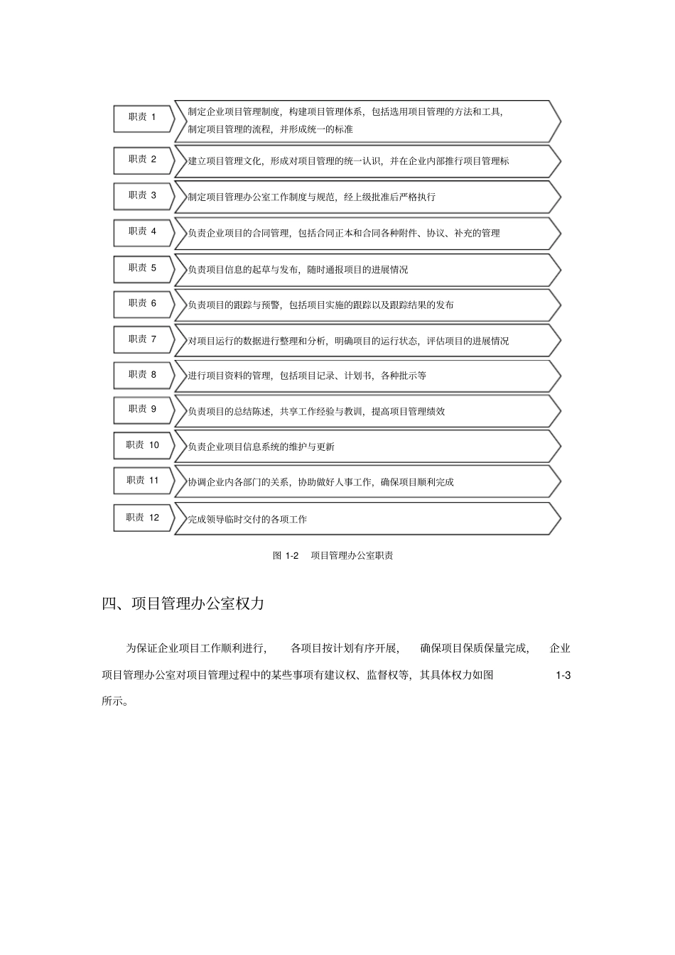 企业项目管理办公室_第3页