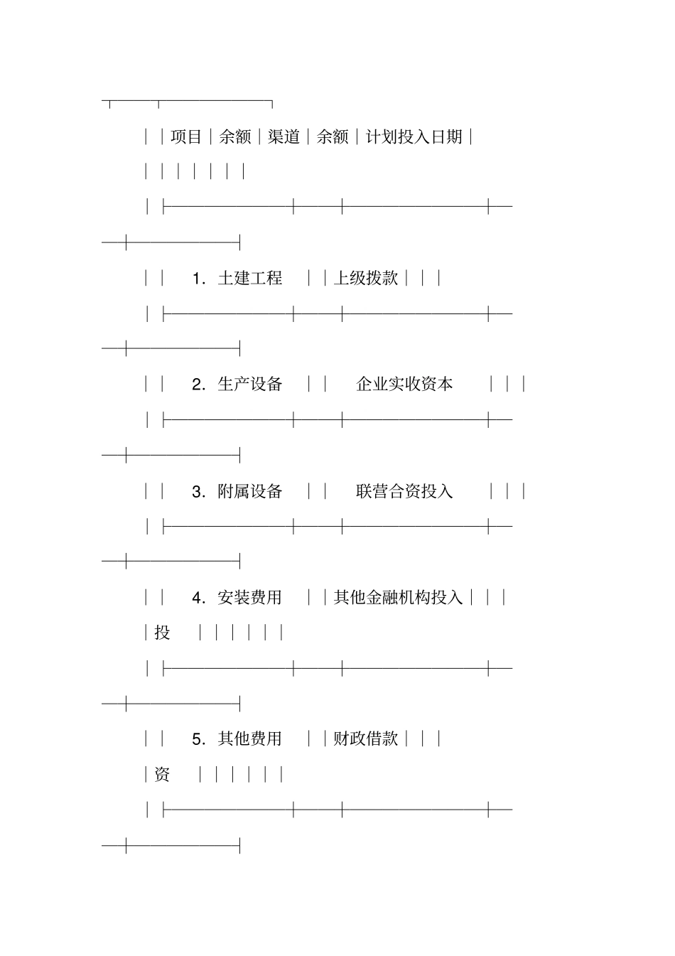 企业项目贷款申请书_第3页