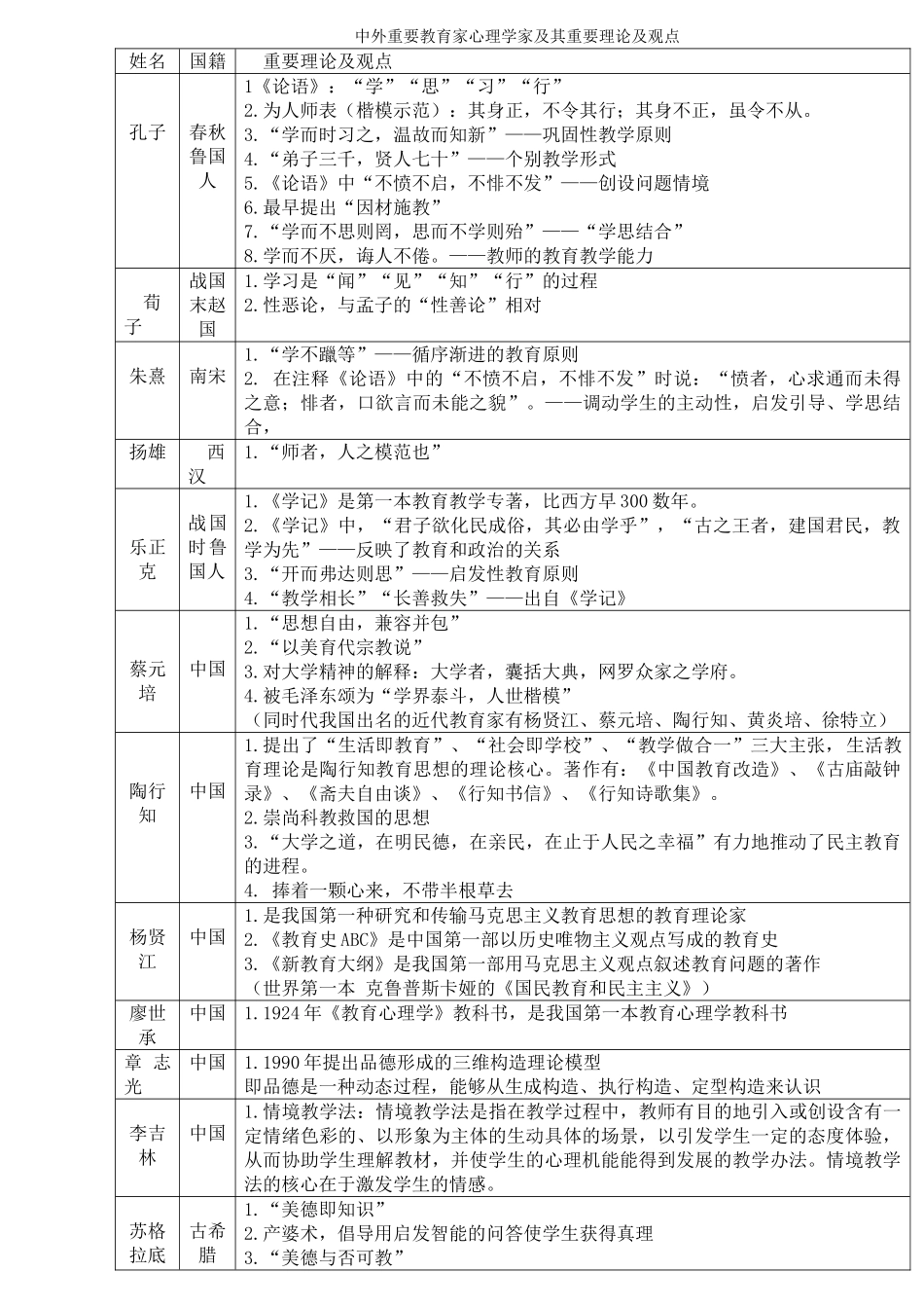 2025年教育学心理学重要人物及理论精编_第1页