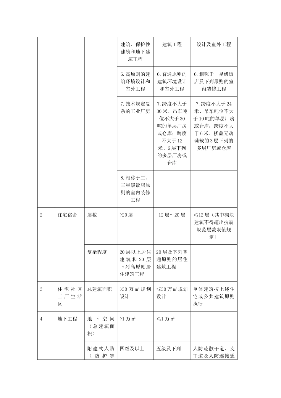 2025年建筑设计施工图常见问题的分析_第2页